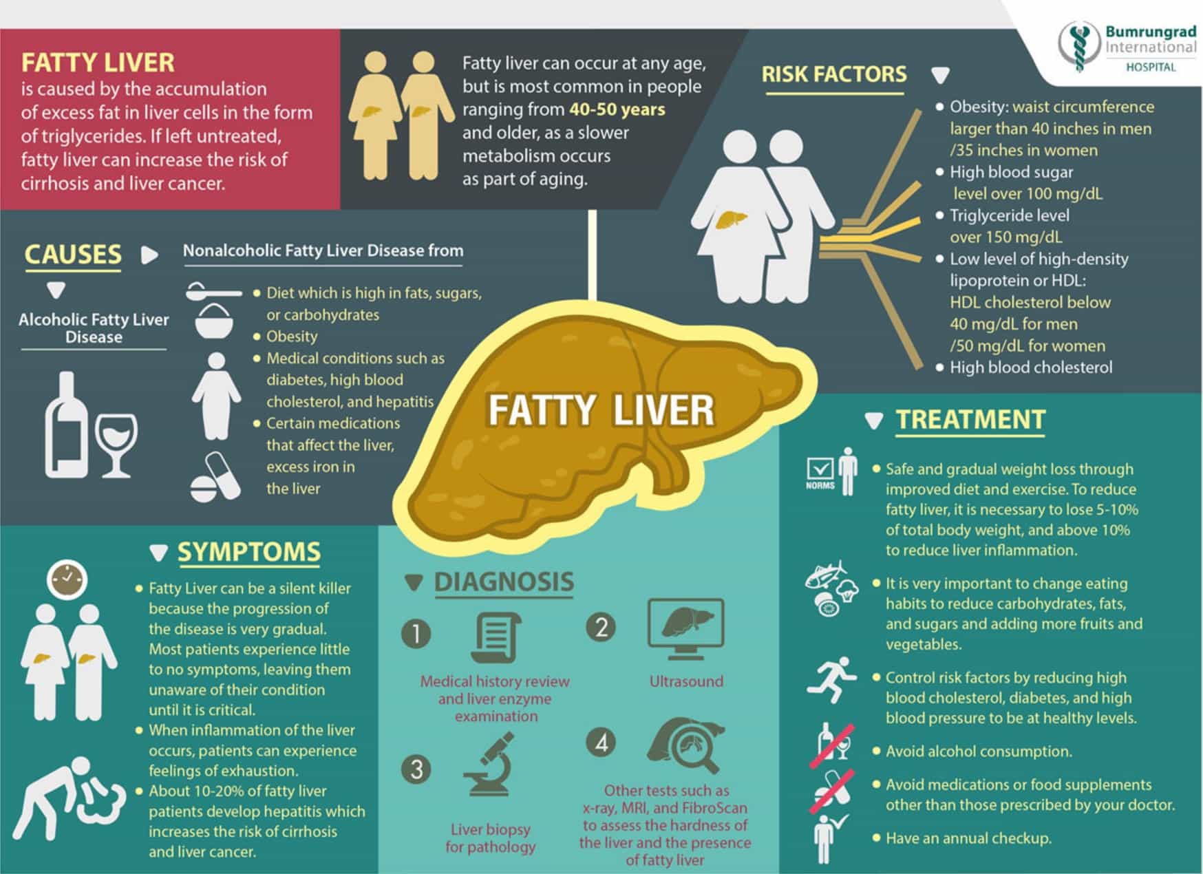 Fatty Liver Causes Symptoms And Treatments Detox Ideas