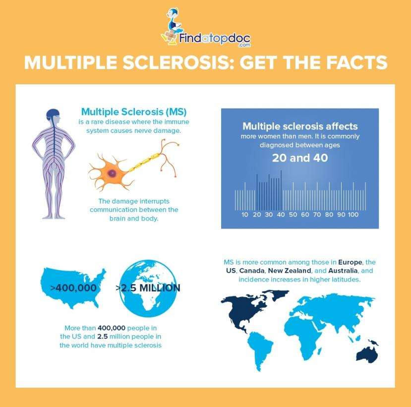 What is Lyme Disease and Multiple Sclerosis: What is The Link?