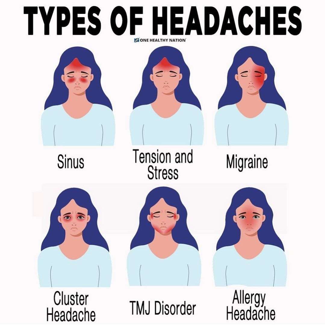@onehealthynation on Instagram: âEveryone knows what a headache feels ...