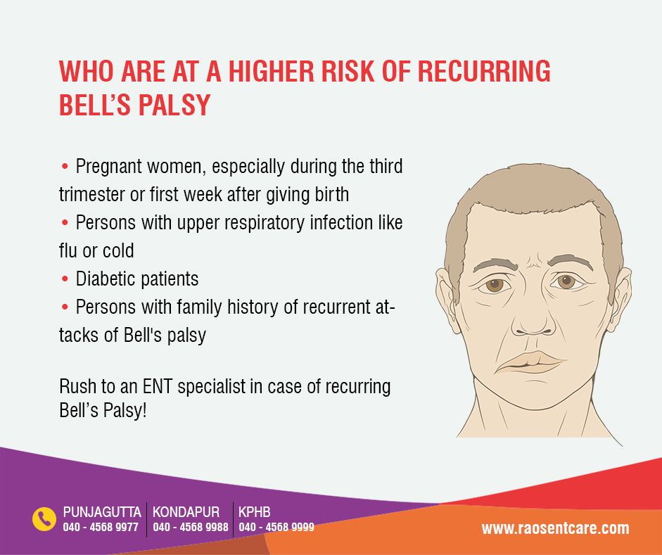 Causes Of Recurrent Bell