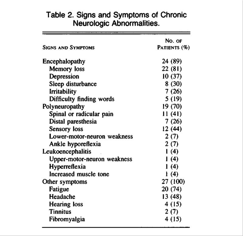 Chronic Neurologic Manifestations of Lyme Disease