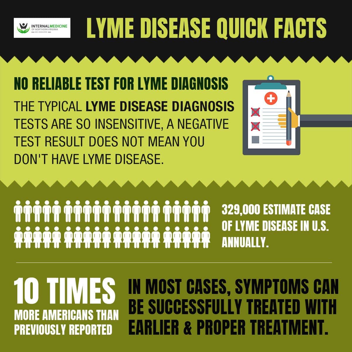 LYME Disease Quick Facts By Lyme Disease Specialist