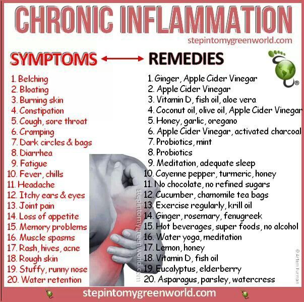 Symptoms and remedies for inflamation
