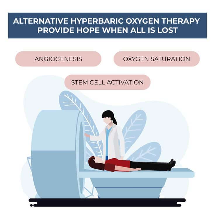 Hyperbaric Oxygen Therapy for Lyme, Traumatic Brain Injury, and Toxic ...