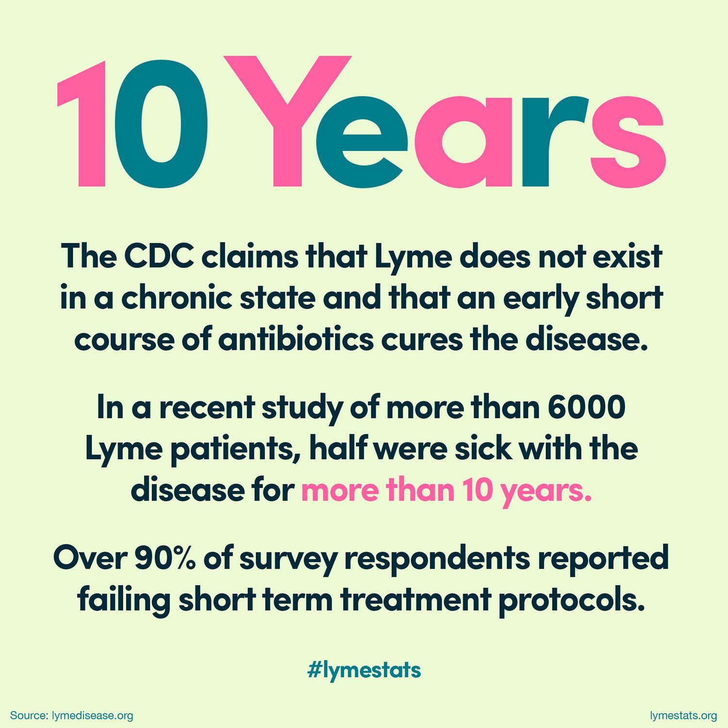 Lyme Stats